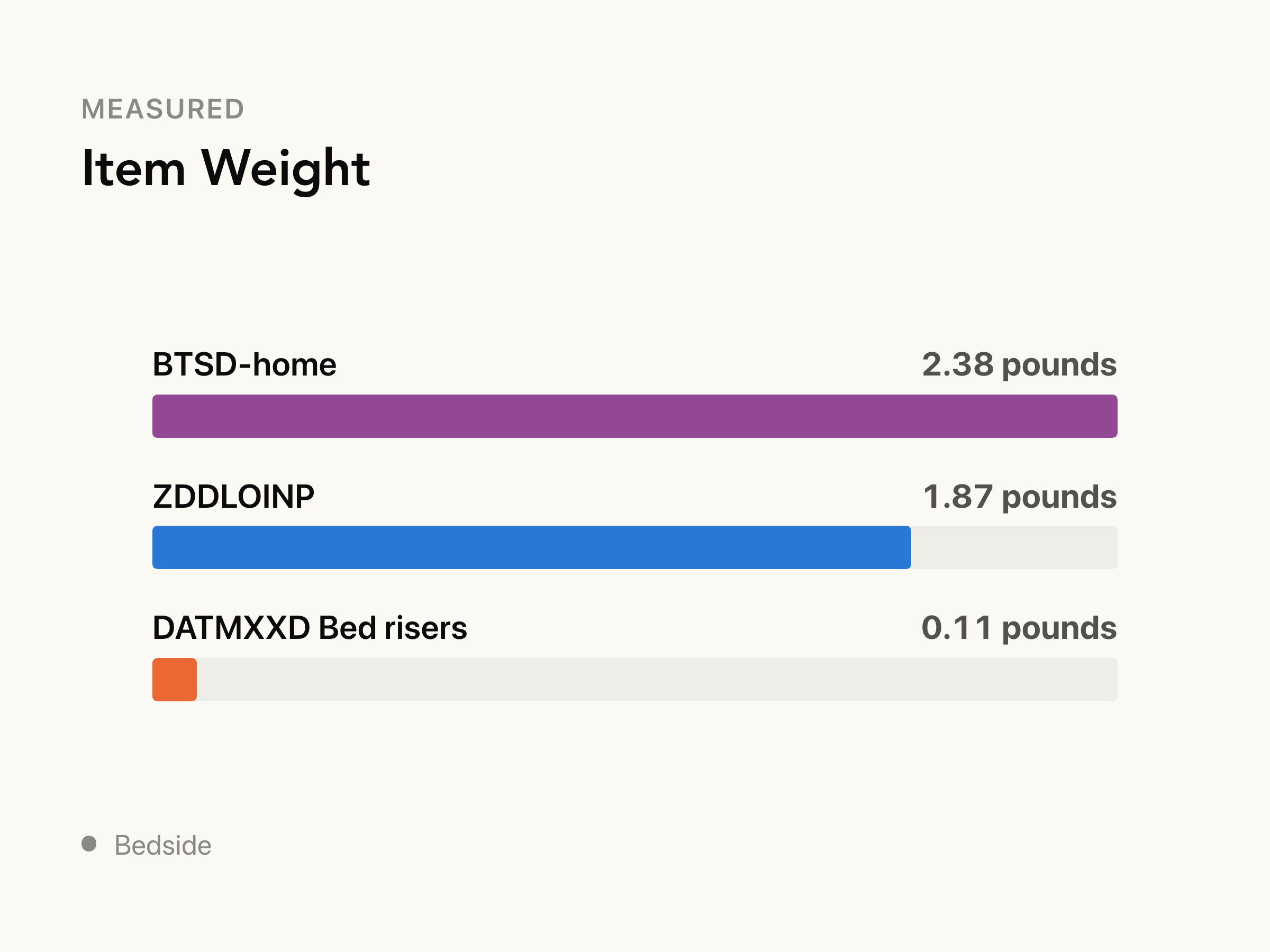 Bed Height Should Match Your Knee, Not a Standard
