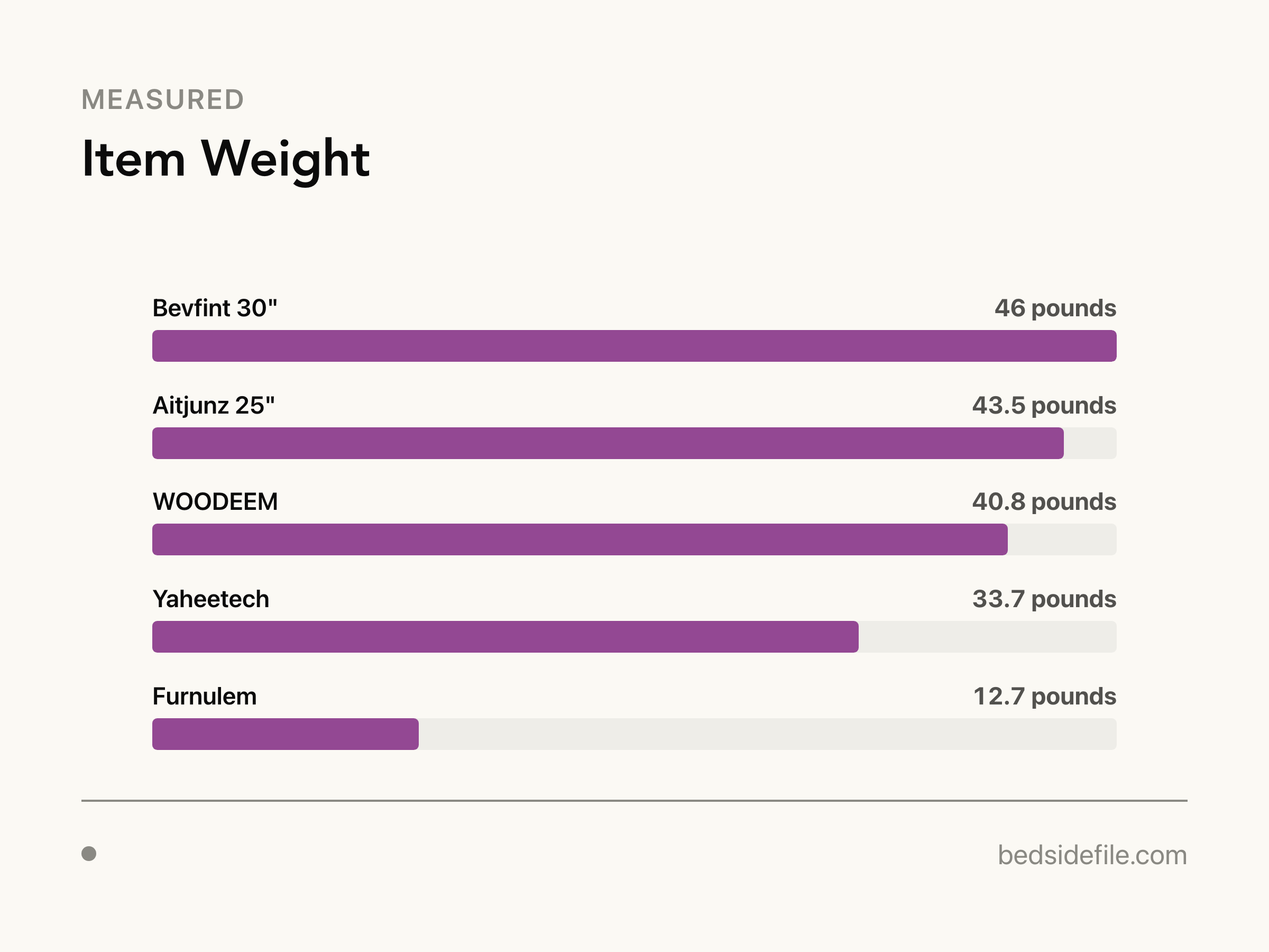 Nightstand Height Starts With a 60-Second Measurement