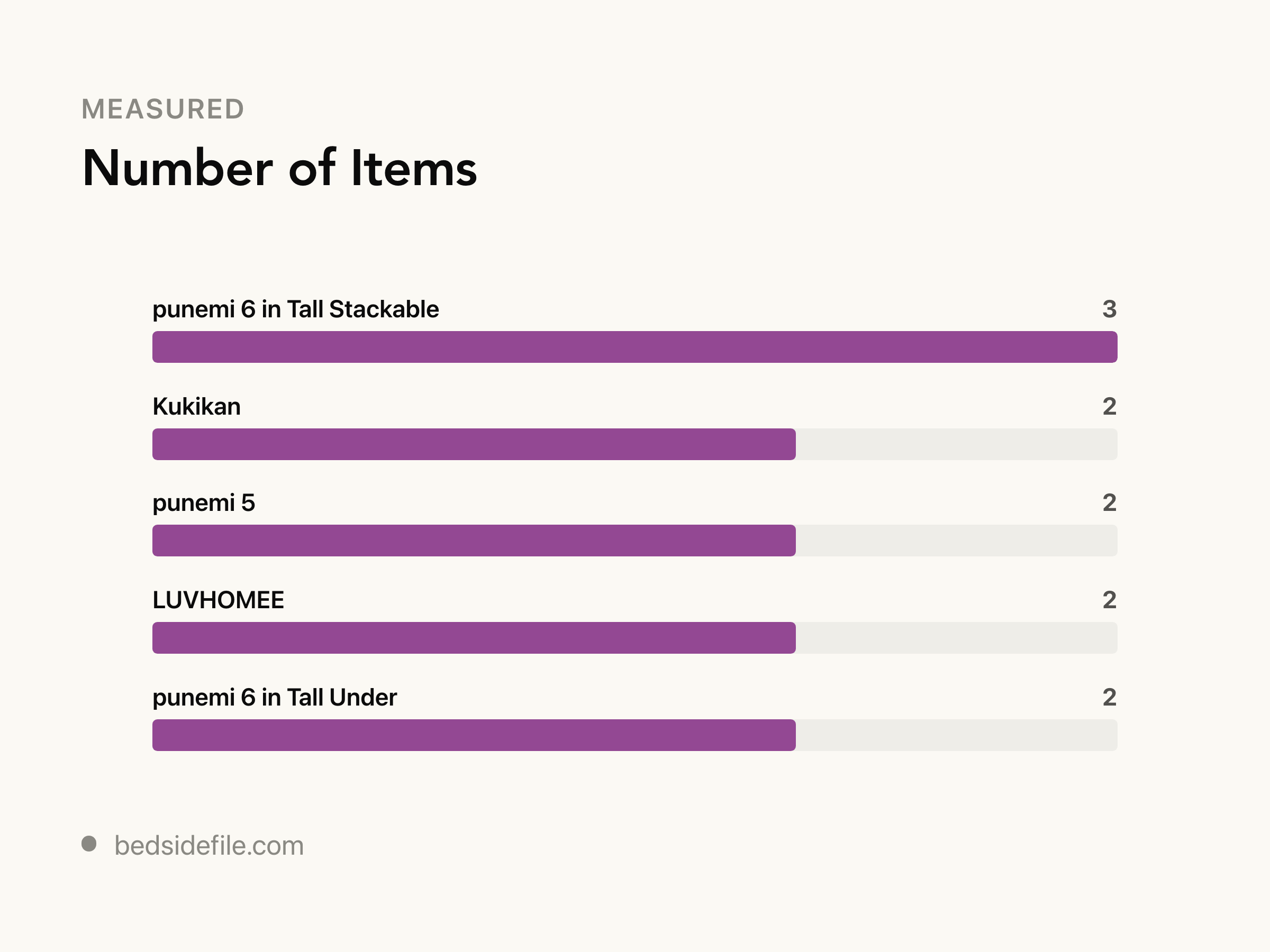 Under Bed Storage Height: Measure, Then Subtract an Inch